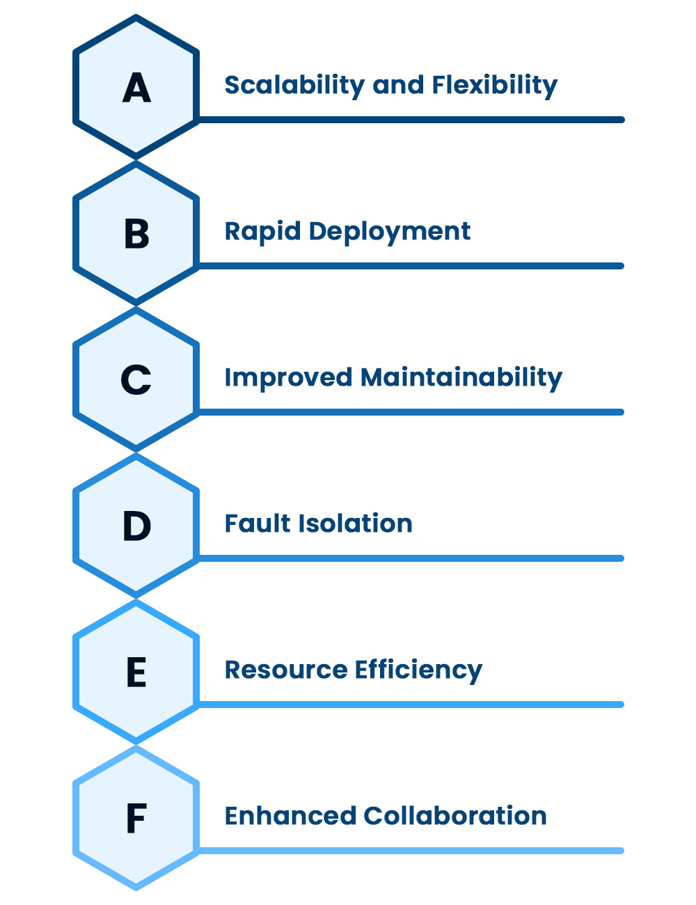 Microservices and Containerization