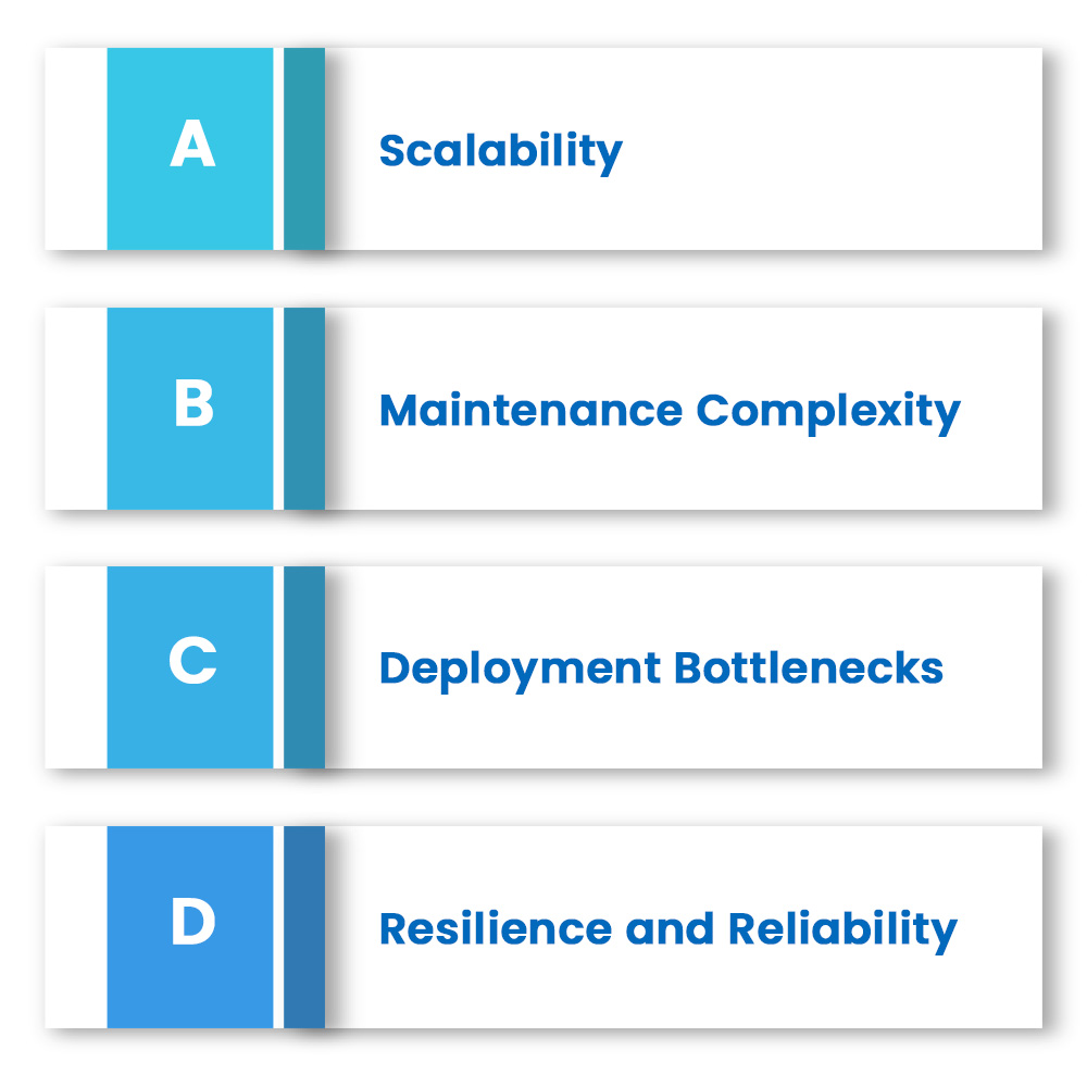 Microservices & Containerization