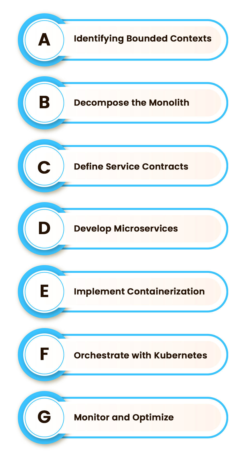 Microservices and Containerization